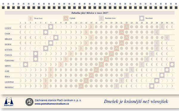 Tabulka fází Měsíce 2027